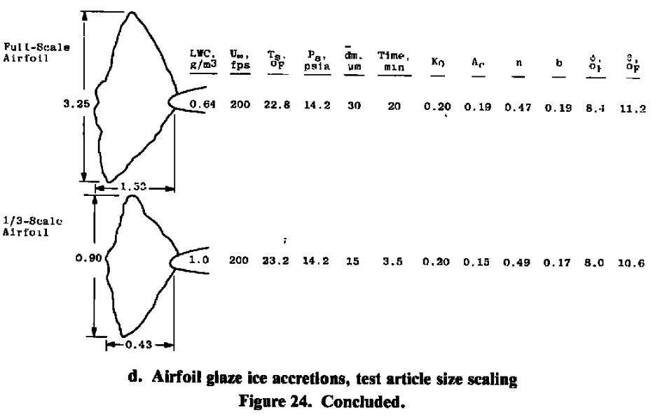 Figure 24d. Airfoil glaze ice accretions, test article size scaling.
